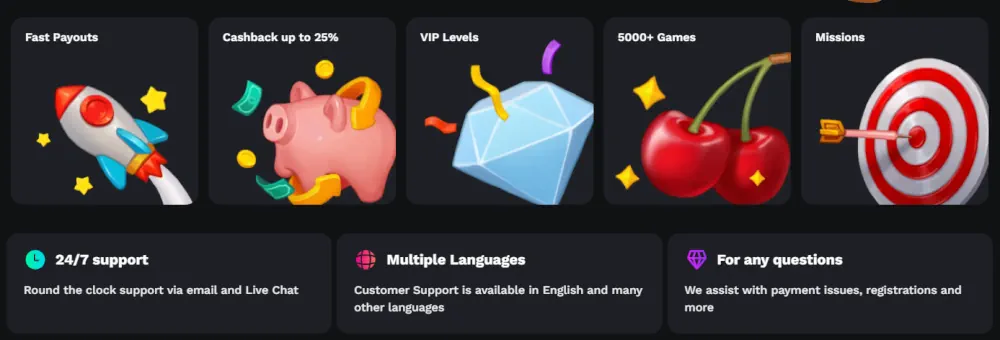 Bet On Red platform highlights such as weekly cashback and massive game selection.